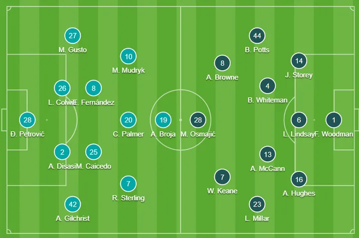 Starting_XI_after_start